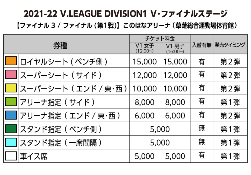 2021-22 V.LEAGUE DIVISION1 MEN & WOMEN V.FINAL STAGE